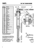 Preview for 6 page of MUELLER CO. DH-5 Operating Instructions Manual