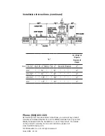 Preview for 2 page of MUELLER CO. Reliable Connections MJ Cut-In Installation Instructions