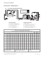 Предварительный просмотр 28 страницы Mueller 8825311 Installation And Operation Manual