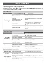 Preview for 17 page of Mueller ST-550 User Manual