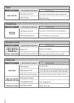 Preview for 18 page of Mueller ST-550 User Manual