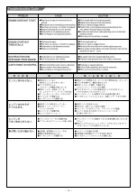 Preview for 28 page of Mugen Seiki E2013MBX-7T Manual