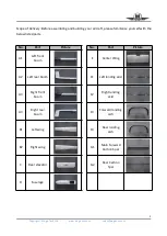 Preview for 3 page of MuginUAV MUGIN-2 2930 VTOL Build Manual