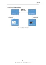 Preview for 4 page of MuginUAV Potomac User Manual