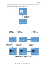 Preview for 5 page of MuginUAV Potomac User Manual