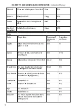 Preview for 14 page of MUHLER DHY-555T Instruction Manual