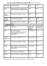 Preview for 15 page of MUHLER DHY-555T Instruction Manual