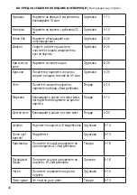 Preview for 30 page of MUHLER DHY-555T Instruction Manual