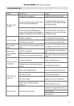 Preview for 11 page of MUHLER MFX-669D Instruction Manual