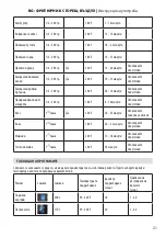 Preview for 21 page of MUHLER MFX-669D Instruction Manual