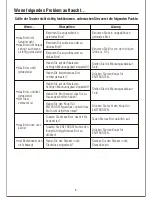 Preview for 46 page of Muji MJ-PT6AEU User Manual