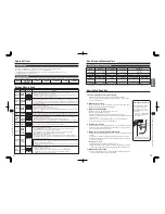 Предварительный просмотр 7 страницы Muji MJ-RC3AEU User Manual