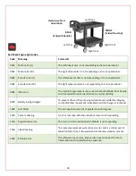 Preview for 40 page of MuL Technologies 4 Series User Manual