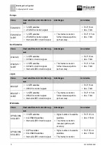 Preview for 10 page of Muller Elektronik 3030247600 Installation And Operating Instructions Manual