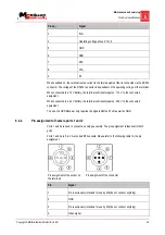 Предварительный просмотр 49 страницы Muller Elektronik BASIC-Terminal Installation And Operating Instructions Manual