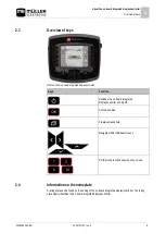 Preview for 9 page of Muller Elektronik DRILL-Control Installation And Operating Instructions Manual