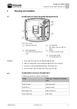 Preview for 13 page of Muller Elektronik DRILL-Control Installation And Operating Instructions Manual