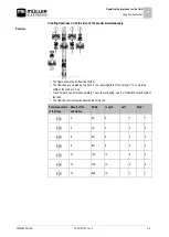 Preview for 29 page of Muller Elektronik DRILL-Control Installation And Operating Instructions Manual