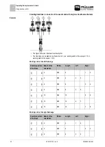 Preview for 30 page of Muller Elektronik DRILL-Control Installation And Operating Instructions Manual