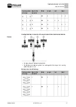 Preview for 31 page of Muller Elektronik DRILL-Control Installation And Operating Instructions Manual