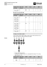 Preview for 32 page of Muller Elektronik DRILL-Control Installation And Operating Instructions Manual