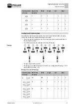 Preview for 33 page of Muller Elektronik DRILL-Control Installation And Operating Instructions Manual