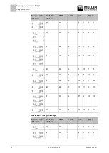 Preview for 34 page of Muller Elektronik DRILL-Control Installation And Operating Instructions Manual