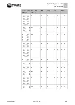 Preview for 35 page of Muller Elektronik DRILL-Control Installation And Operating Instructions Manual