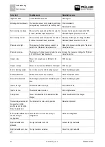 Preview for 52 page of Muller Elektronik DRILL-Control Installation And Operating Instructions Manual