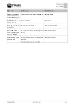 Preview for 53 page of Muller Elektronik DRILL-Control Installation And Operating Instructions Manual