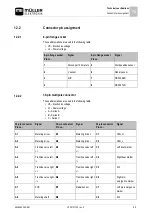 Preview for 55 page of Muller Elektronik DRILL-Control Installation And Operating Instructions Manual