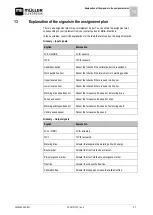 Preview for 57 page of Muller Elektronik DRILL-Control Installation And Operating Instructions Manual