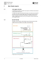 Preview for 14 page of Muller Elektronik MAXI 3.0 Operating Instructions Manual