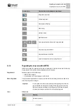 Preview for 51 page of Muller Elektronik MAXI 3.0 Operating Instructions Manual