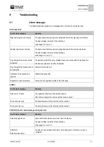 Preview for 81 page of Muller Elektronik MAXI 3.0 Operating Instructions Manual