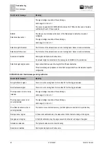 Preview for 82 page of Muller Elektronik MAXI 3.0 Operating Instructions Manual