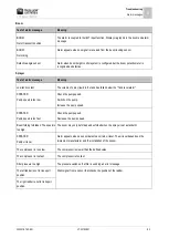 Preview for 83 page of Muller Elektronik MAXI 3.0 Operating Instructions Manual