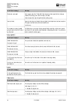 Preview for 84 page of Muller Elektronik MAXI 3.0 Operating Instructions Manual