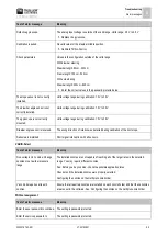 Preview for 85 page of Muller Elektronik MAXI 3.0 Operating Instructions Manual