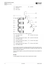 Preview for 10 page of Muller Elektronik SLURRY-Controller 3.0 Installation And Operating Instructions Manual