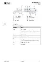 Preview for 11 page of Muller Elektronik SLURRY-Controller 3.0 Installation And Operating Instructions Manual