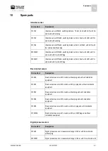 Preview for 61 page of Muller Elektronik SLURRY-Controller 3.0 Installation And Operating Instructions Manual