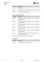 Preview for 62 page of Muller Elektronik SLURRY-Controller 3.0 Installation And Operating Instructions Manual