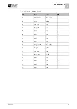 Preview for 9 page of Muller Elektronik SMART-CPC Assembly Instructions Manual