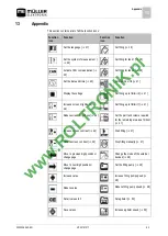 Preview for 63 page of Muller Elektronik TANK-Control II Installation And Operating Instructions Manual