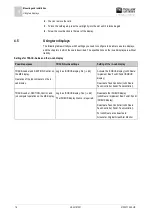 Preview for 16 page of Muller Elektronik TOUCH120 Installation And Operating Instructions Manual