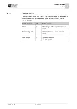 Preview for 59 page of Muller Elektronik TOUCH120 Installation And Operating Instructions Manual