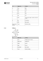 Preview for 81 page of Muller Elektronik TOUCH120 Installation And Operating Instructions Manual