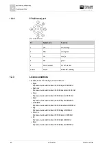 Preview for 82 page of Muller Elektronik TOUCH120 Installation And Operating Instructions Manual