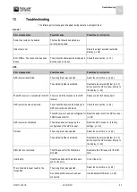 Preview for 83 page of Muller Elektronik TOUCH120 Installation And Operating Instructions Manual